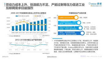易觀報(bào)告解析 中國工業(yè)互聯(lián)網(wǎng)數(shù)字化發(fā)展專題分析——數(shù)據(jù)服務(wù)驅(qū)動(dòng)產(chǎn)業(yè)變革