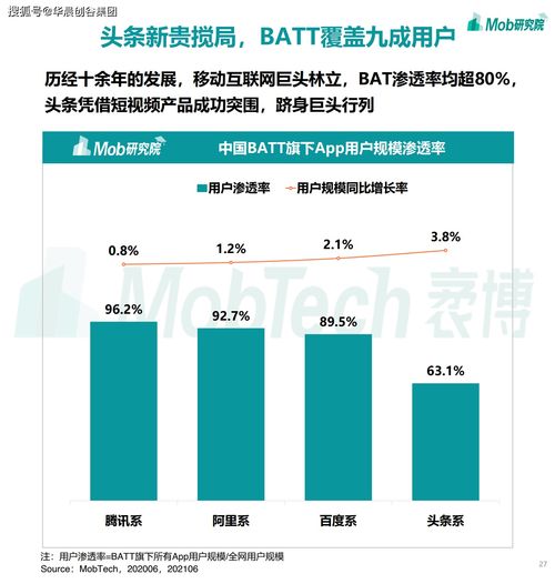 華晨創(chuàng)谷集團(tuán)聚焦移動(dòng)互聯(lián)網(wǎng) 2021年游戲、社區(qū)團(tuán)購、企業(yè)服務(wù)與工業(yè)互聯(lián)網(wǎng)數(shù)據(jù)服務(wù)的賽道熱潮