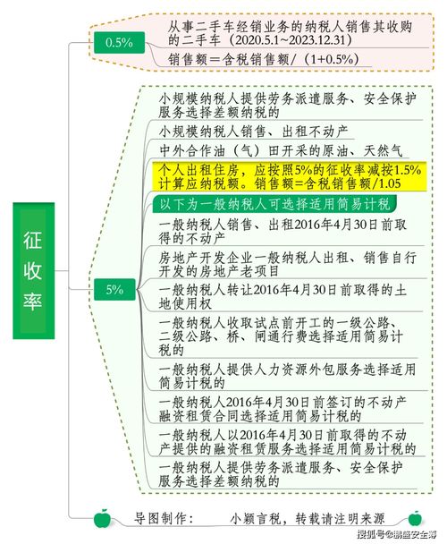 小微企業迎減負春風 納稅起征點提至十五萬，技術轉讓政策同步利好