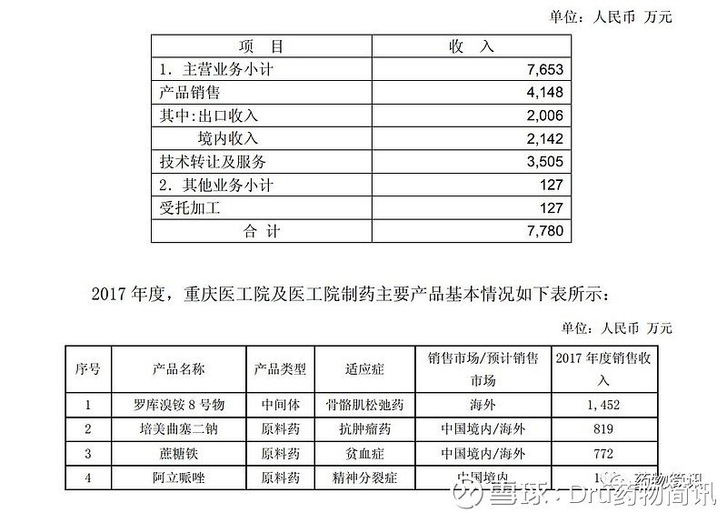 意料之中，復星醫藥沒問題！企業是否應關注的技術轉讓潛在價值